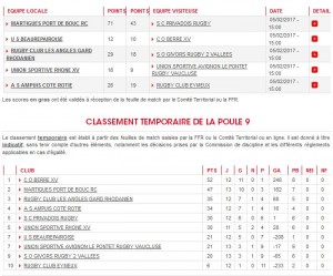 classementberre